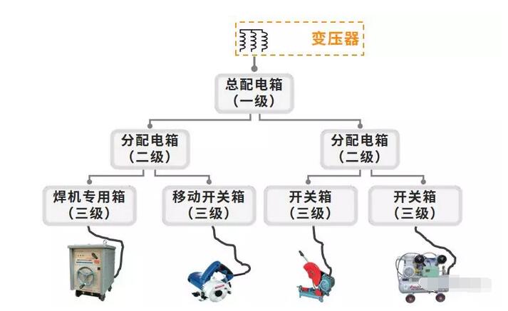 佳木斯快速門廠家